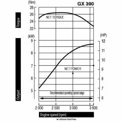 Moteur Honda Gx390 13 Cv Avec Sortie Horizontale 389 Cm3 Qhb1 -Jardin Plantes Magasin 63503ecea77c80.23863855