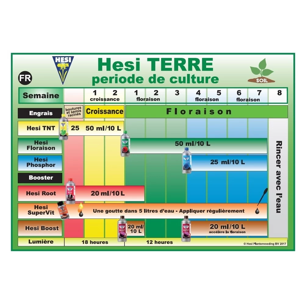 Basic Pack Engrais Terre 3 X 1 Litre + Super Vit 2 Basic Pack Engrais Terre 3 X 1 Litre + Super Vit – Image 2