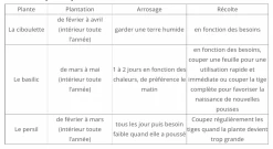 Cultivea Kit Prêt à Pousser D’herbes Aromatiques - Jardin Potager D’intérieur - (ciboulette, Basilic Persil) 5 Cultivea Kit Prêt à Pousser D’herbes Aromatiques - Jardin Potager D’intérieur - (ciboulette, Basilic Persil) -Jardin Plantes Magasin 646faa64c45746.27355894